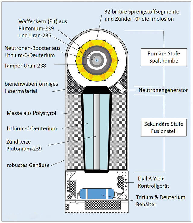 (Grafik: Michael Schrenk)