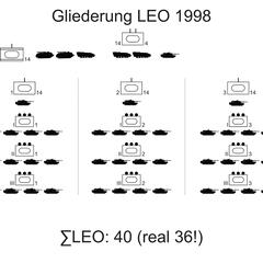 (Grafik: Bundesheer/PzB14)