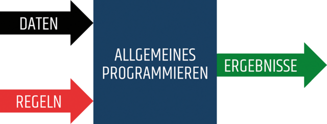 (Grafik: Bundesheer/DION6)