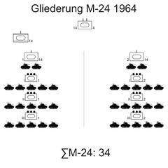 (Grafik: Bundesheer/PzB14)