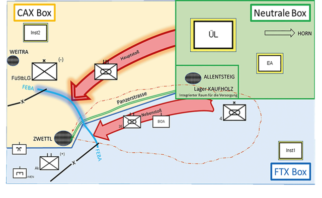 Die drei Boxen, die Computer Assisted Exercise (CAX) Box, die Field Training Exercise (FTX) Box und die Neutrale Box strukturierten die Übung WALDVIERTEL 25 räumlich und inhaltlich. (Grafik: 4. Panzergrenadierbrigade)