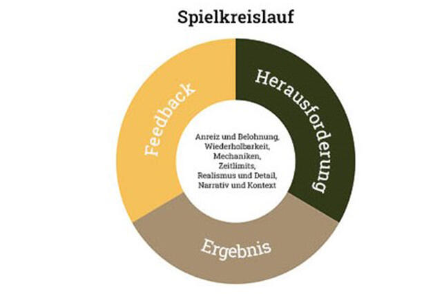 (Grafik: Autor)
