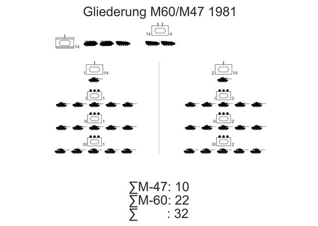 (Grafik: Bundesheer/PzB14)