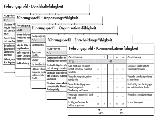 Das Bewertungssystem für die Erfolgsmessung mit Kompetenzkarten ist ein Best-Practice-Beispiel bei Führungstrainings auf Hochschulniveau. (Grafiken: Bundesheer/TherMilAk)