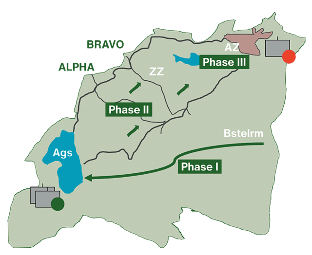 Idée de Manœuvre: Angriffsphasen am Truppenübungsplatz Allentsteig. Phase I: Annäherung, Bezug, Sicherung der Ausgangsstellung, Stoß. Phase II: Stoß ins Zwischenziel. Phase III: Stoß ins Angriffsziel „Ortschaft Steinbach“. (Grafik: VBS)
