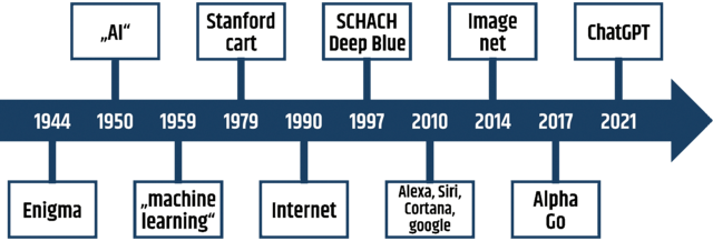 (Grafik: Bundesheer/DION6)
